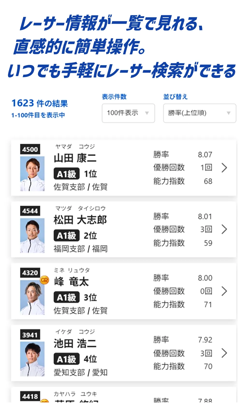 レーサー情報が一覧で見れる、直感的に簡単操作。いつでも手軽にレーサー検索ができる